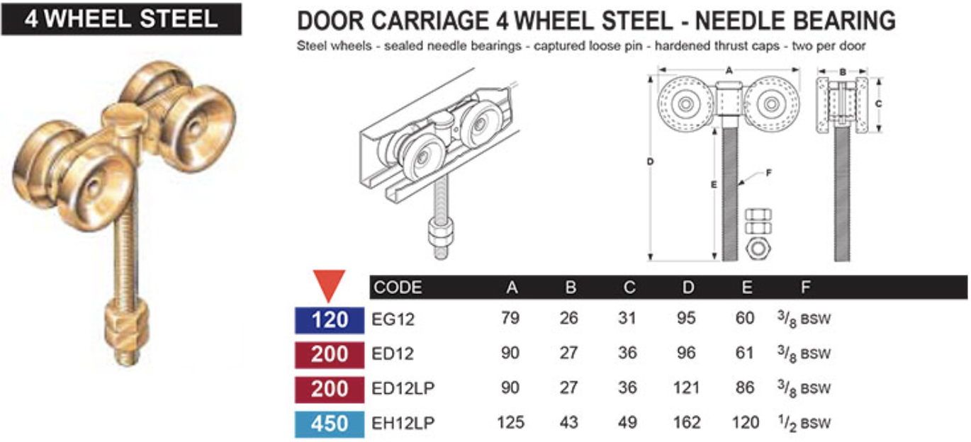 4 Wheel Carriage - Sliding door system – Eltrak - ED12